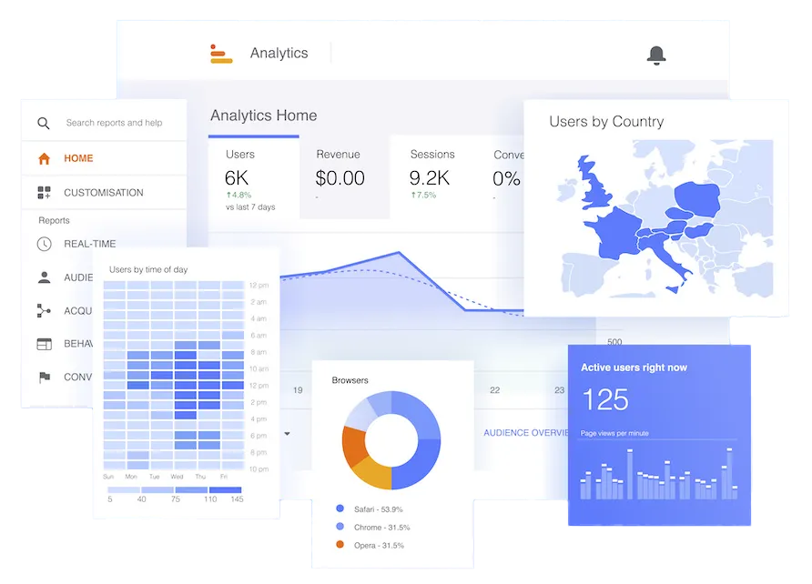 Graph and charts of SEO and function improvement with digital marketing in Hampshire 